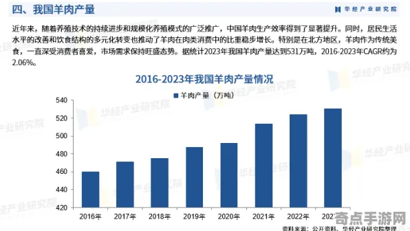 2025全球首发»羊了个羊丨独占内容解析，深度技术解析
