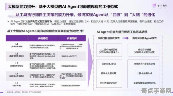 2025AI突破现场»农场小镇智能队友系统全解析，性能对比评测