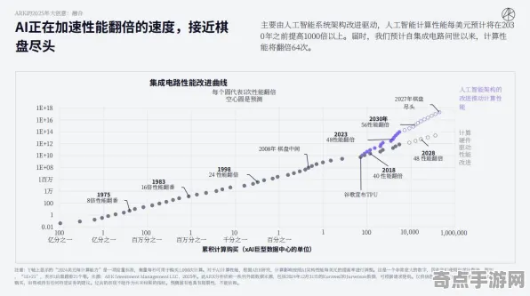 《蚂蚁森林》2025AI突破！智能队友系统深度技术解析