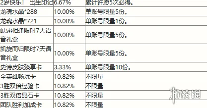 《英雄联盟手游》2025全球首发！服务器架构玩家实测报告