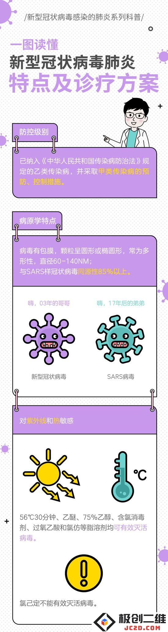 深入解析新冠病毒的“真实面貌” 一幅图揭示其结构与特点