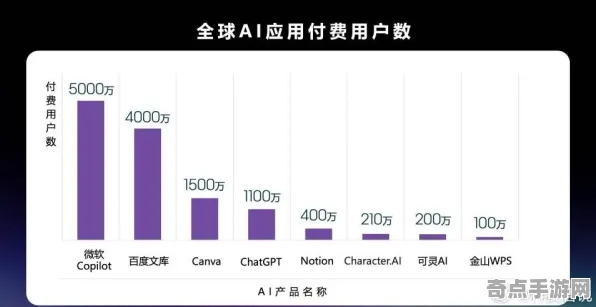 《双十一消消乐》2025AI突破！智能队友系统实测数据曝光