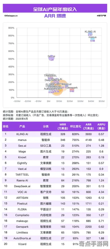 《双十一消消乐》2025AI突破！智能队友系统实测数据曝光