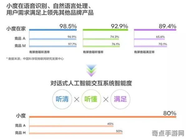 《双十一消消乐》2025AI突破！智能队友系统实测数据曝光