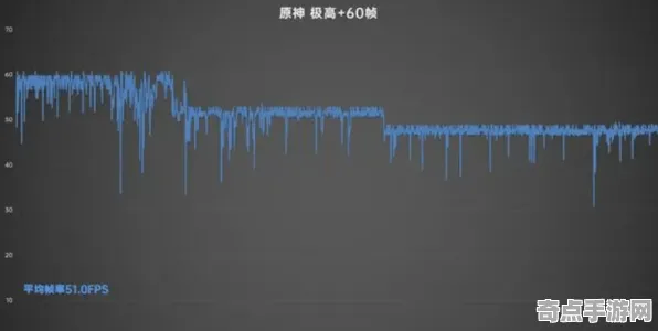 2025最新动态»球球冲刺帧率突破，玩家实测报告速看！