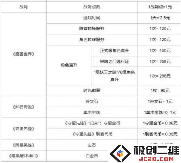 暴雪游戏退款申请入口在哪？暴雪游戏退款申请入口及流程详解：轻松获取退款，突破游戏烦恼！
