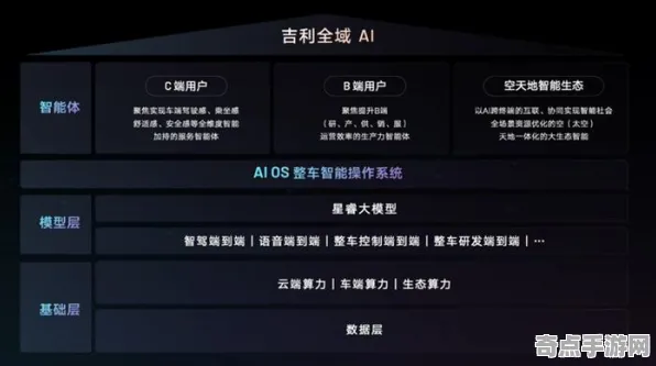 2025AI突破现场»全民烧脑新版自然语言交互全解析，性能对比评测