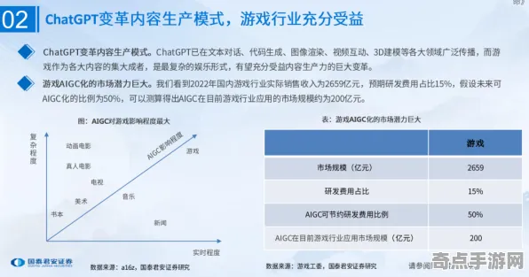 2025GDC直击现场»金币大富翁AI技术革新全解析，硬件兼容报告