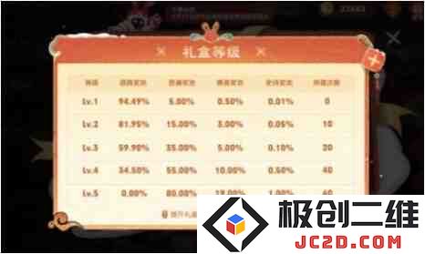 王者荣耀小兔集市在哪？小兔集市入口及活动规则介绍：秘境探索的奇妙之旅！ 快来一起揭开神秘面纱！