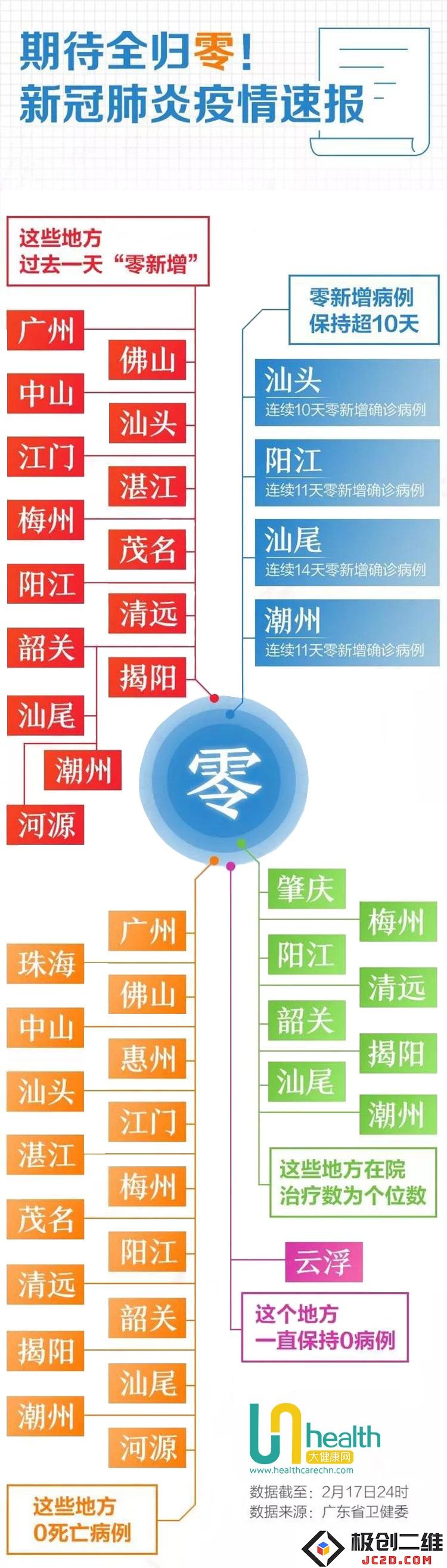 满怀希望期待疫情彻底结束，迎接健康生活的新篇章