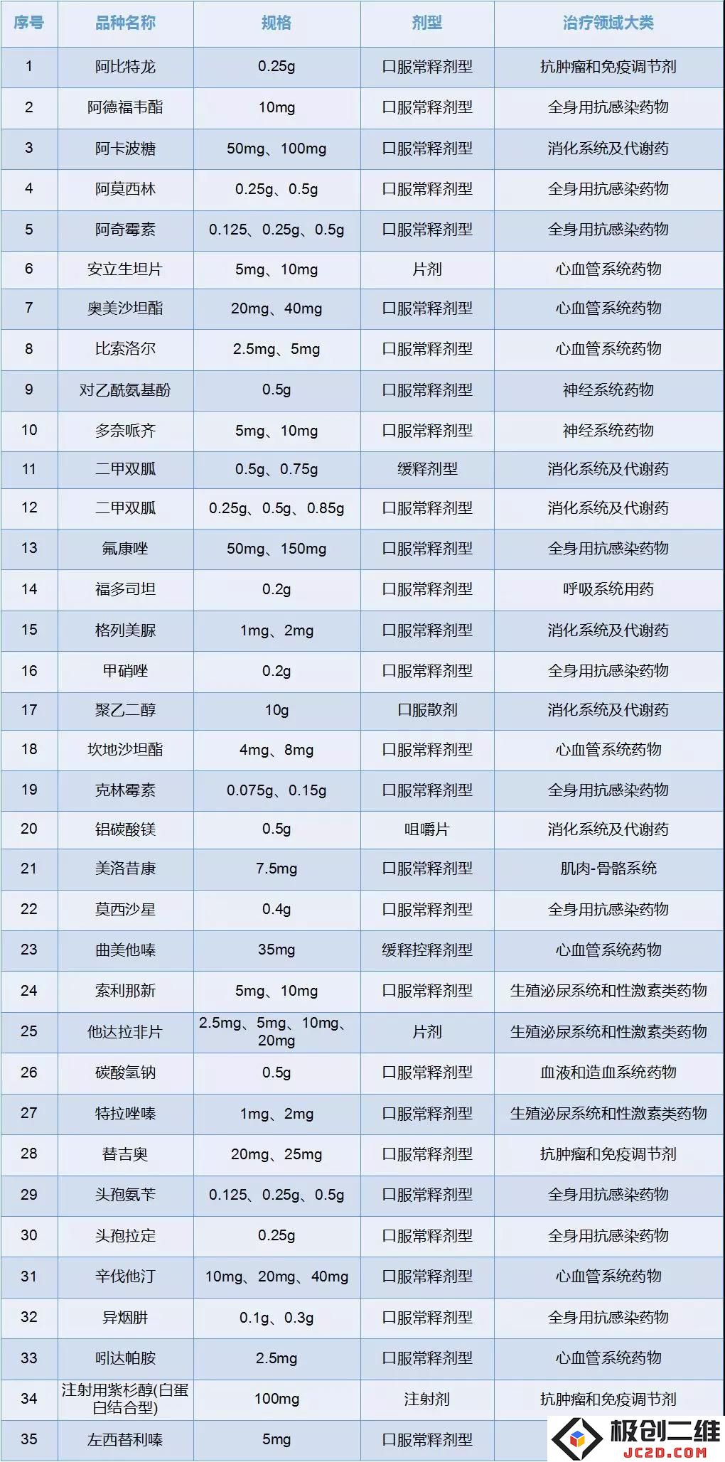 新一轮集采即将启幕？流出35种药品名单，五大趋势分析未来市场动向！
