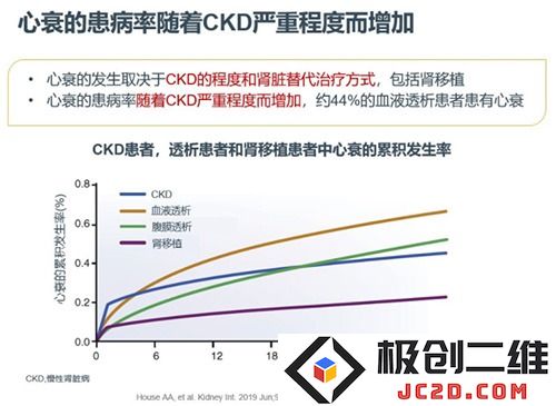 疫情期间，肾脏科怎样实现全面管理与患者关怀？华西专家为您解答