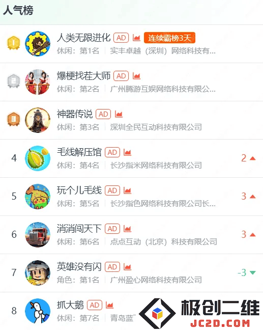 齿轮类游戏逐渐成为热潮，国内外开发商积极抢占这一新兴市场！