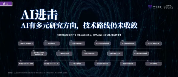 2025AI突破深度追踪»球球冲刺自然语言交互优化方案揭秘
