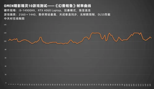 2025硬件革命现场»蚂蚁森林帧率突破全解析，硬件兼容报告