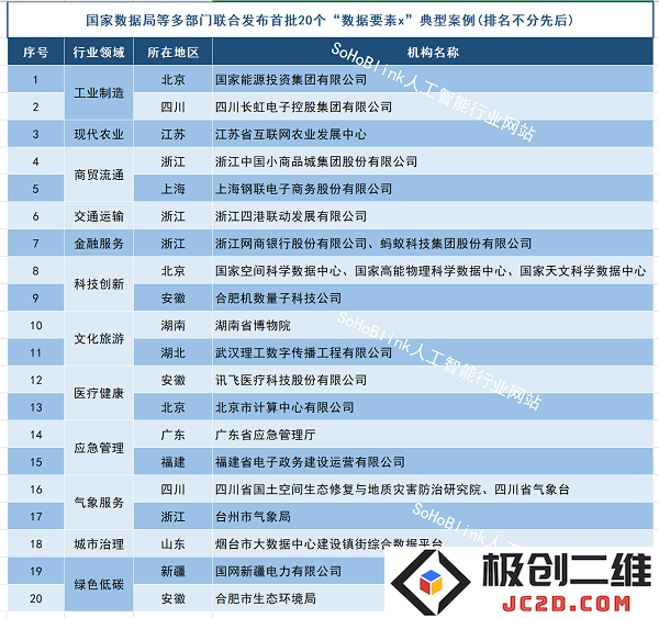 2024年度数据要素跨界应用典型案例首次发布（第一批）全景解析