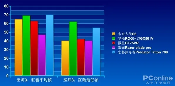 2025游戏硬件革命丨跳一跳如何实现帧率突破？深度技术解析