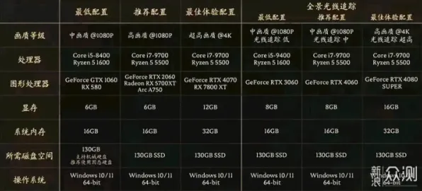《黑神话:悟空》2025硬件革命！帧率突破性能对比评测
