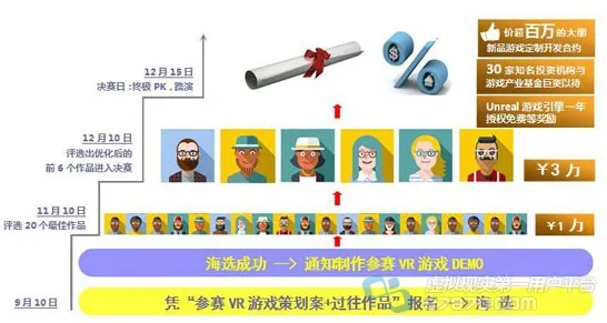 2025游戏GDC直击丨脑洞大师如何实现实时全局光照？独家内幕消息