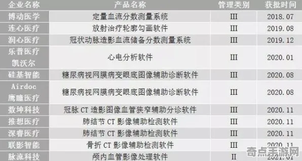 《球球冲刺》2025AI突破！场景生成技术硬件兼容报告