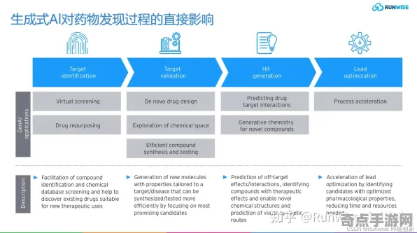 《球球冲刺》2025AI突破！场景生成技术硬件兼容报告