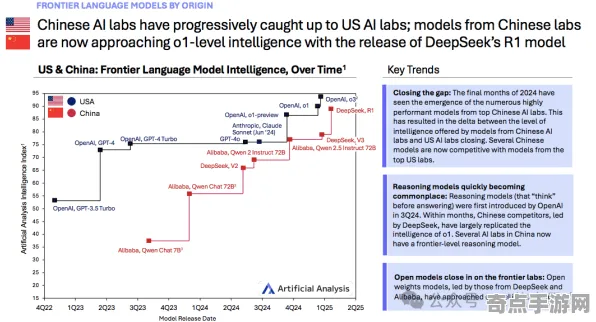 2025AI突破深度追踪»球球冲刺自然语言交互玩家实测报告