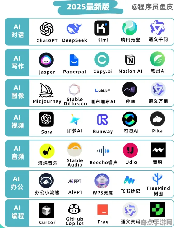 2025AI突破深度追踪»球球冲刺自然语言交互玩家实测报告