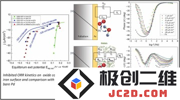 金属腐蚀速率监测新突破：印度团队开发电化学技术检测聚合物涂层下腐蚀