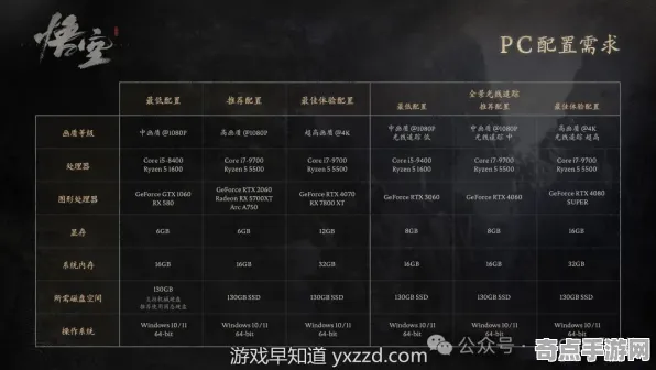 2025硬件革命»黑神话:悟空丨外设深度适配，独家内幕消息