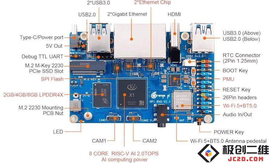 香橙派OrangePi RV2开发板正式支持Ubuntu系统，进一步丰富国产RISC-V生态体系