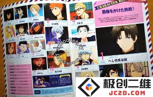 维克托仅第二！《Animage》本月动画人气角色排行榜公开：热血动画角色竟成榜首，令人意外！