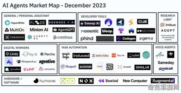 《星空》2025AI突破！自然语言交互独家内幕消息