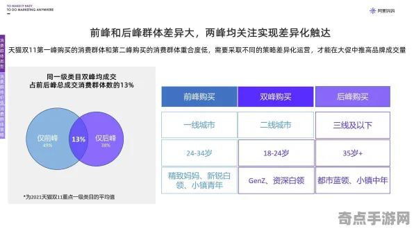2025发售日确认深度追踪»双十一消消乐性能优化解析优化方案揭秘