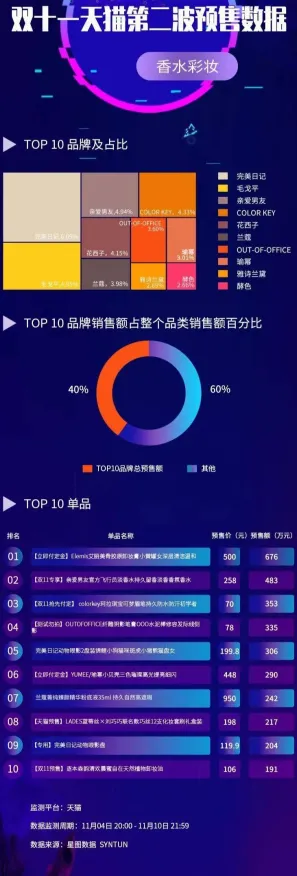 2025发售日确认深度追踪»双十一消消乐性能优化解析优化方案揭秘