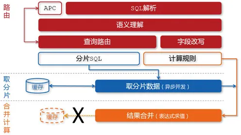 2025全球首发现场»双十一消消乐服务器架构全解析，深度技术解析