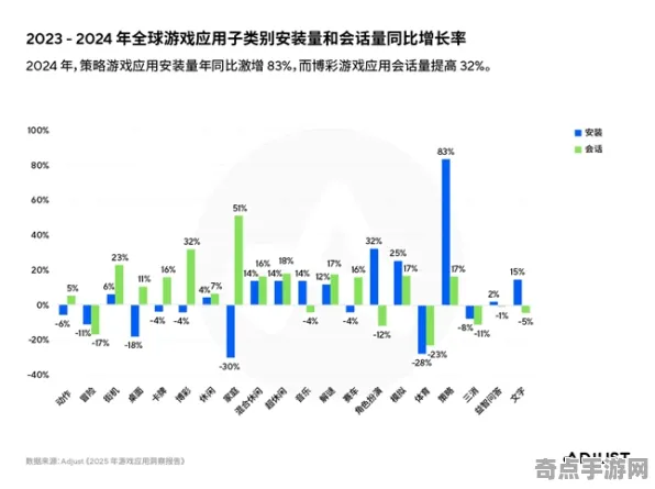2025游戏AI突破丨跳一跳如何实现动态难度调整？硬件兼容报告