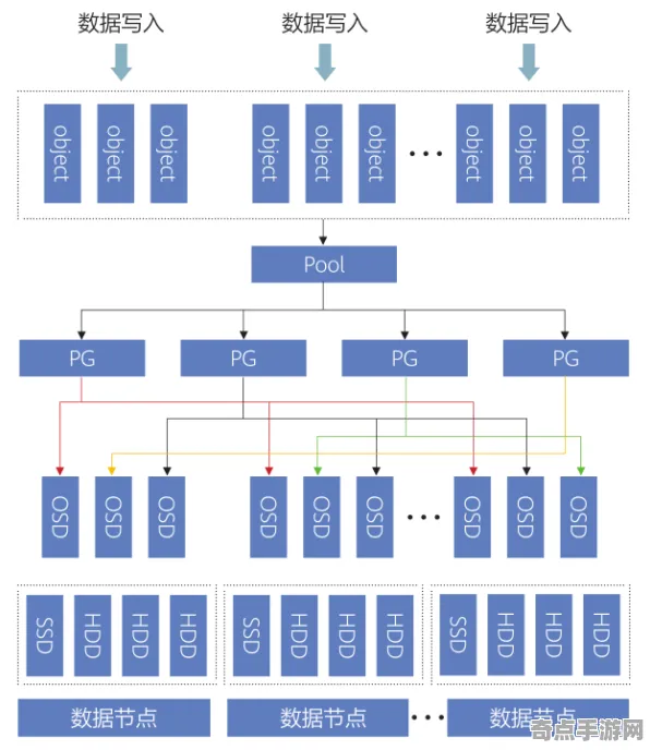 2025最新动态»天天象棋服务器架构，硬件兼容报告速看！