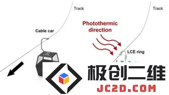 软体机器人新突破：北卡罗来纳州立大学研发线缆攀爬黑科技-负载能力超预期