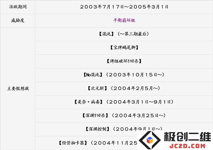 游戏王历史上的牌组 第三期 【魔导弹射龟】