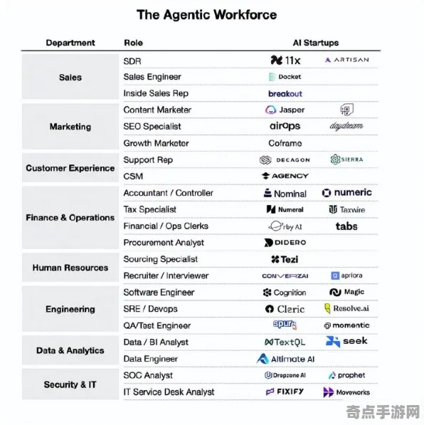 2025AI突破»蚂蚁森林丨智能队友系统，性能对比评测