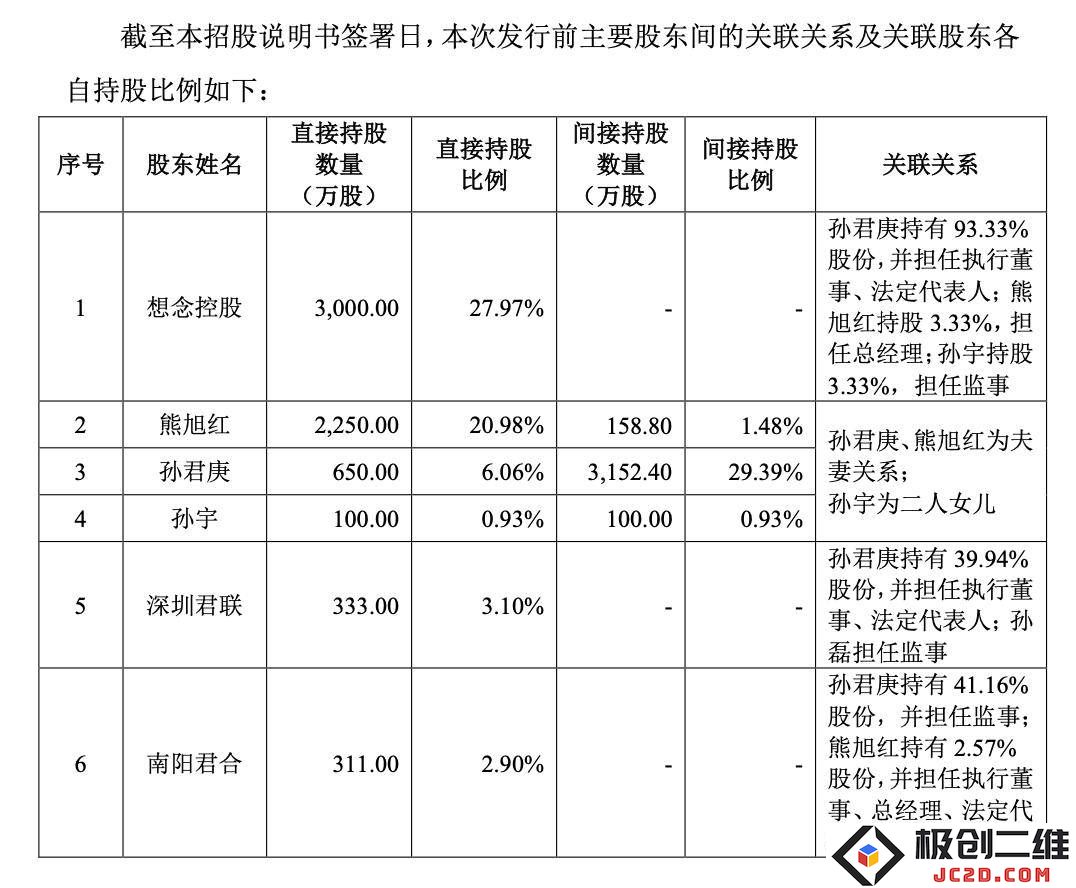食品行业之梦破灭，面条大王孙君庚的未来方向将何去何从？