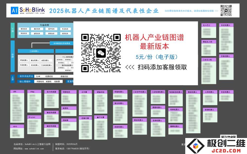 2025年机器人产业链全景图与关键企业分析