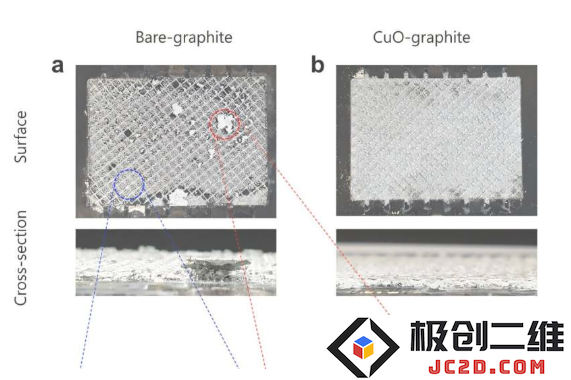 电子海绵技术突破：水系锌电池寿命提升300%引热议