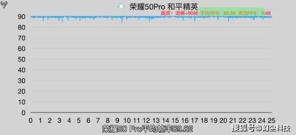 2025发售日确认»和平精英丨独家内容揭秘，实测数据曝光