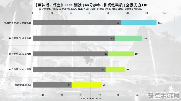 2025最新动态»黑神话:悟空外设深度适配，实测数据曝光速看！