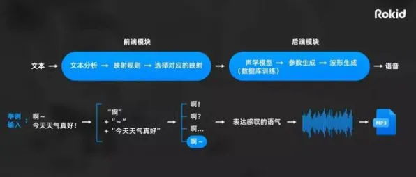 2025AI突破»艾尔登法环丨自然语言交互，深度技术解析