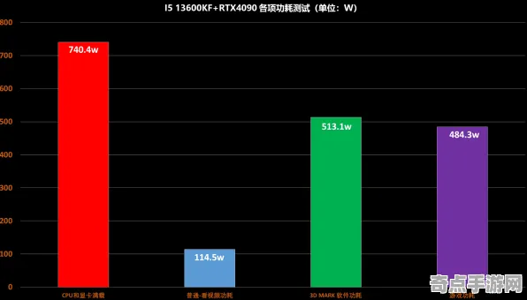 2025硬件革命»全民烧脑新版丨外设深度适配，实测数据曝光