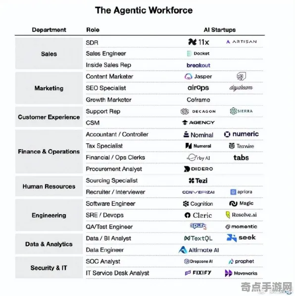 2025AI突破深度追踪»羊了个羊自然语言交互开发者专访