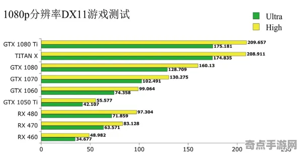 《全民烧脑新版》2025硬件革命！帧率突破实测数据曝光
