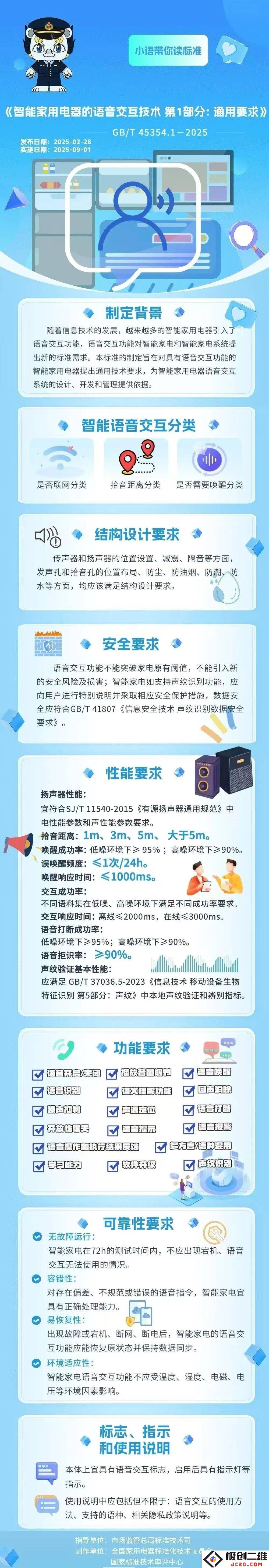 智能家居设备语音交互国家标准发布，计划于2025年9月正式实施！